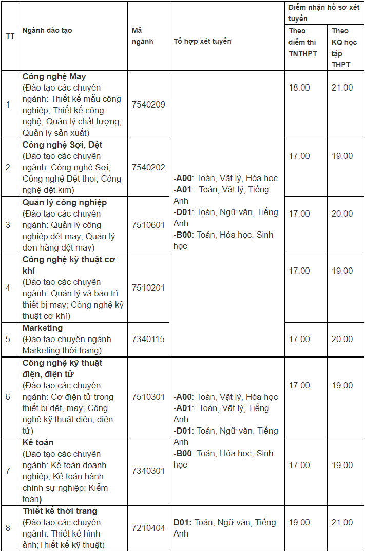 Cac truong tuyen bo sung anh 2