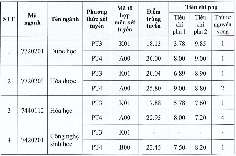 Diem chuan dai hoc 2022 anh 36