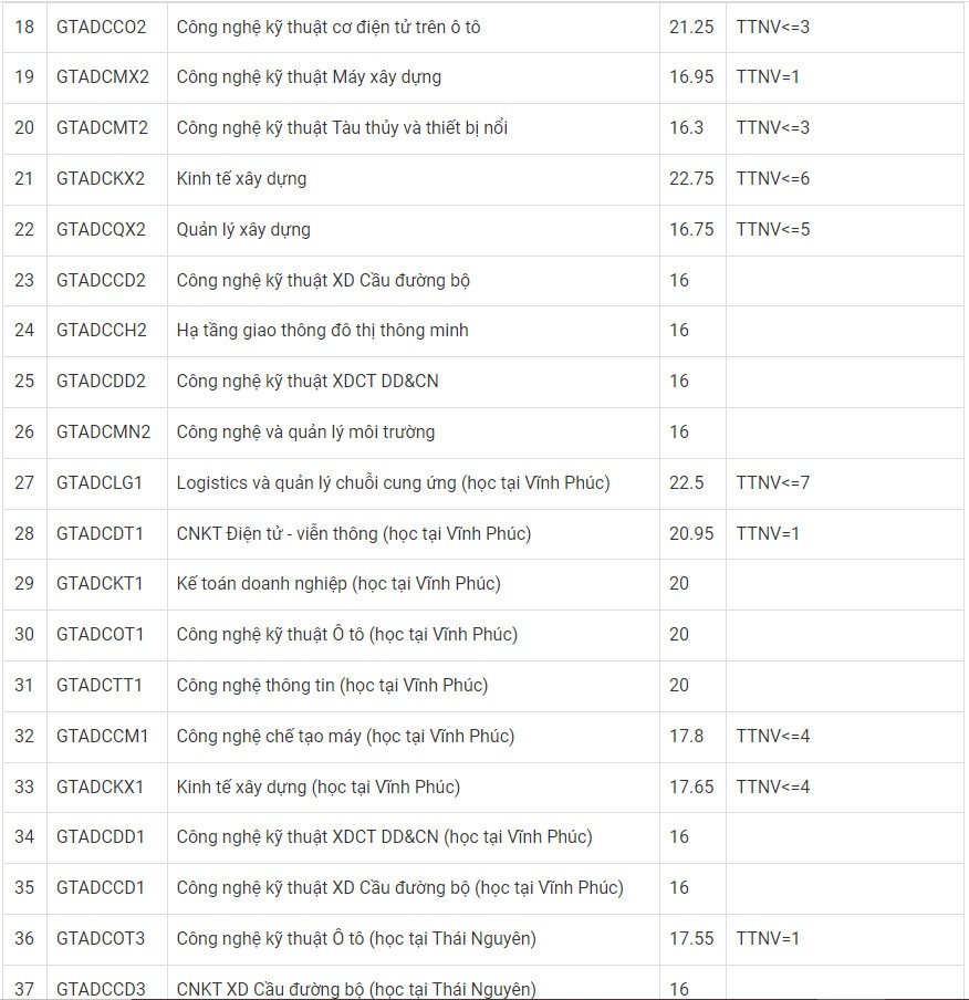 Diem chuan dai hoc 2022 anh 14