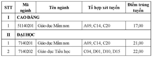 Diem chuan dai hoc 2022 anh 34