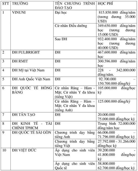 Truong co hoc phi cao anh 1