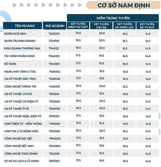 Diem chuan dai hoc 2022 anh 12