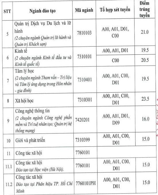 Diem chuan dai hoc 2022 anh 61