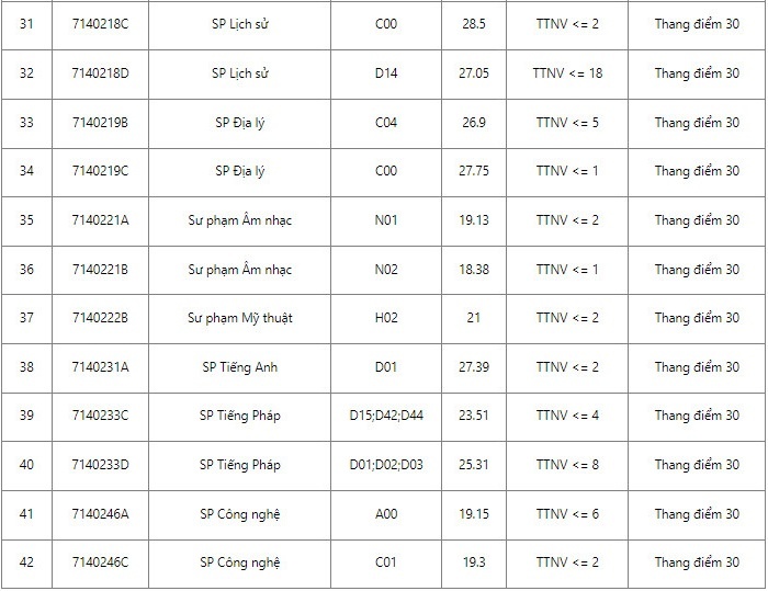 Diem chuan dai hoc 2022 anh 25