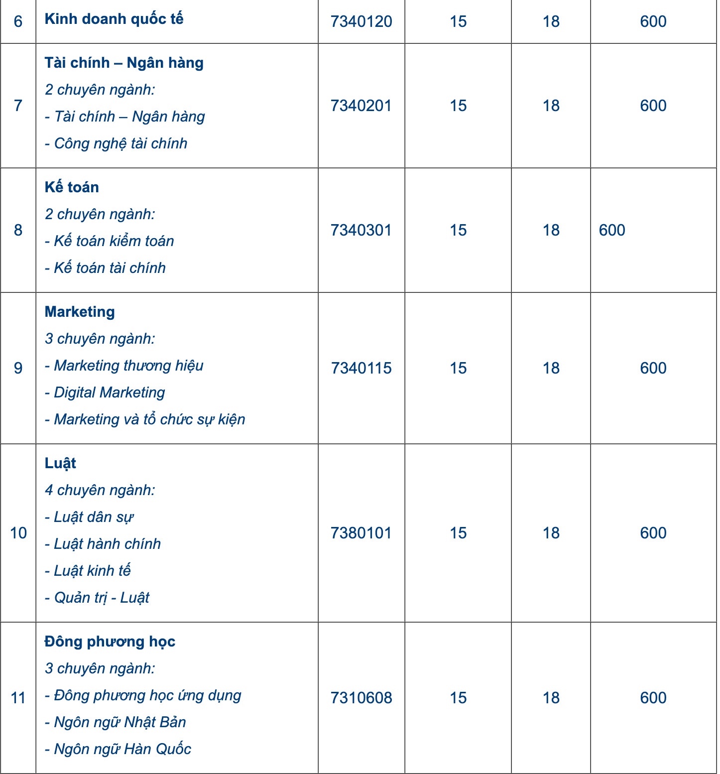 Diem chuan dai hoc 2022 anh 5