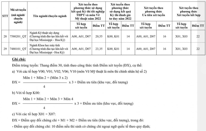 Diem chuan dai hoc 2022 anh 40