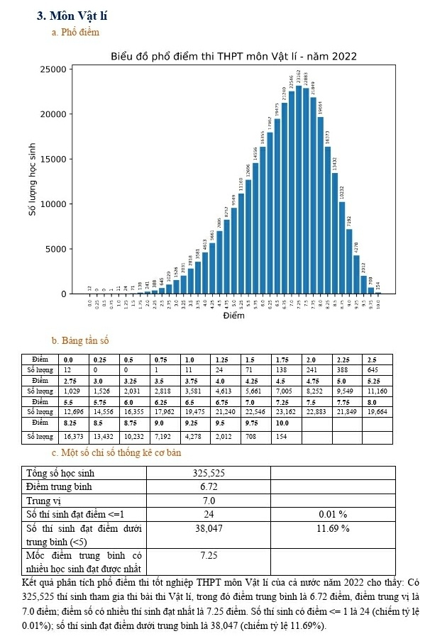 Pho diem cac mon thi tot nghiep THPT anh 3