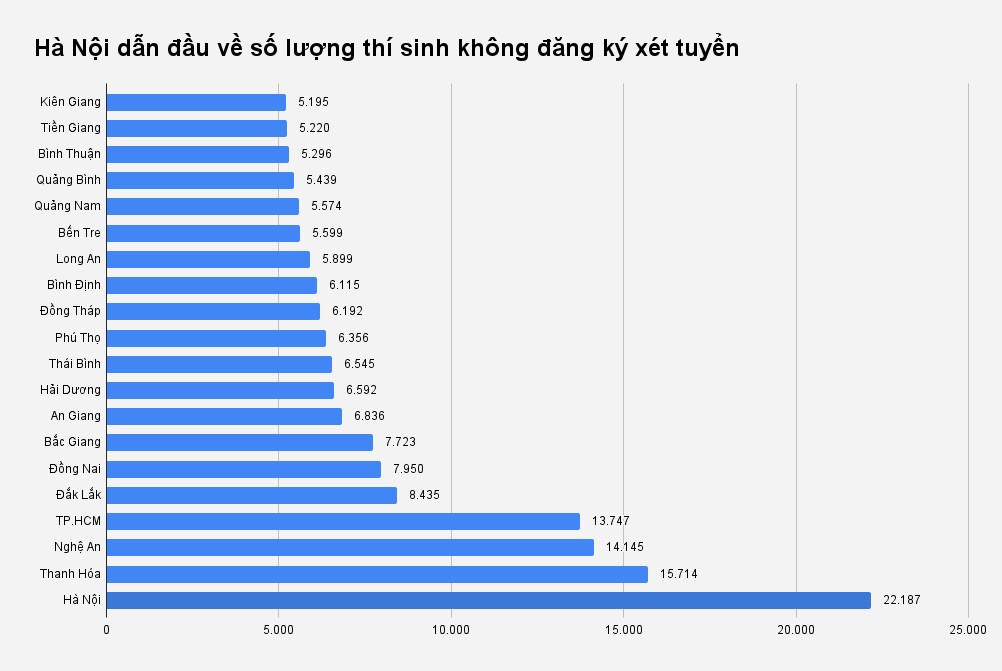 Thi sinh khong dat NV anh 1