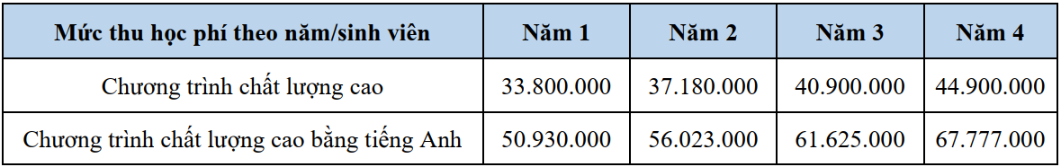 Hoc phi nganh Luat o cac truong nam 2022 anh 3