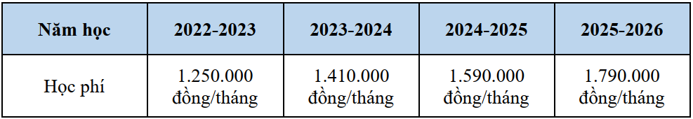 Hoc phi nganh Luat o cac truong nam 2022 anh 1
