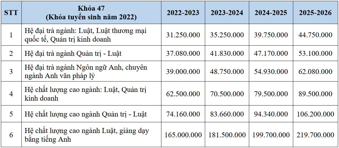 Hoc phi nganh Luat o cac truong nam 2022 anh 2