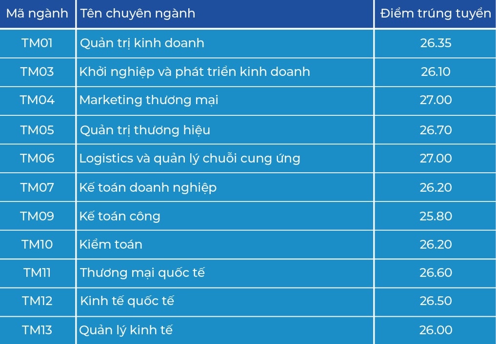 Điểm chuẩn năm 2022 ảnh 39 Diem chuan nam 2022 anh 39