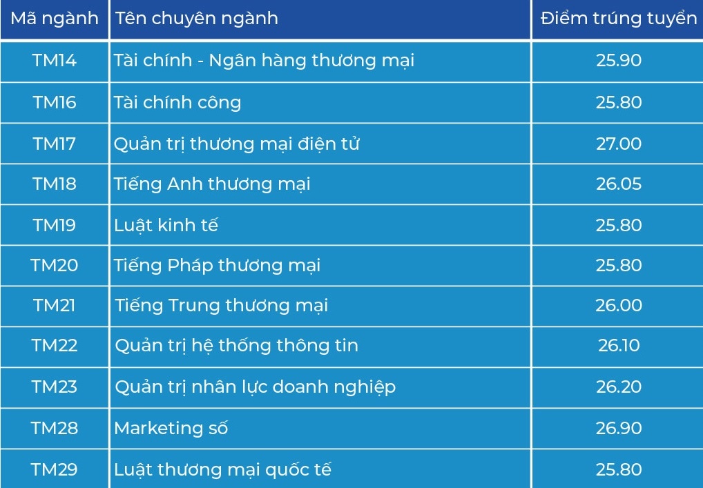 Điểm chuẩn năm 2022 ảnh 40 Diem chuan nam 2022 anh 40