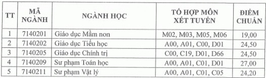 Điểm chuẩn năm 2022 ảnh 22 Diem chuan nam 2022 anh 22
