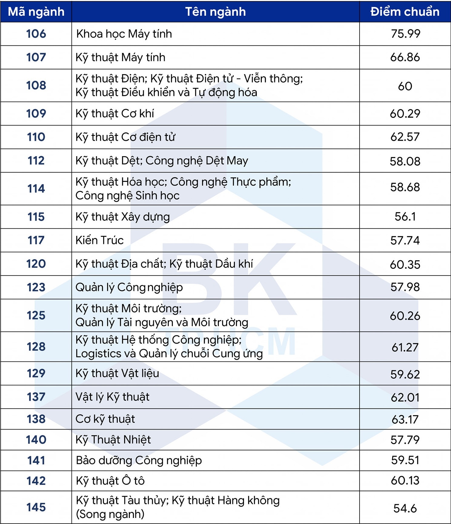 Điểm chuẩn năm 2022 ảnh 34 Diem chuan nam 2022 anh 34