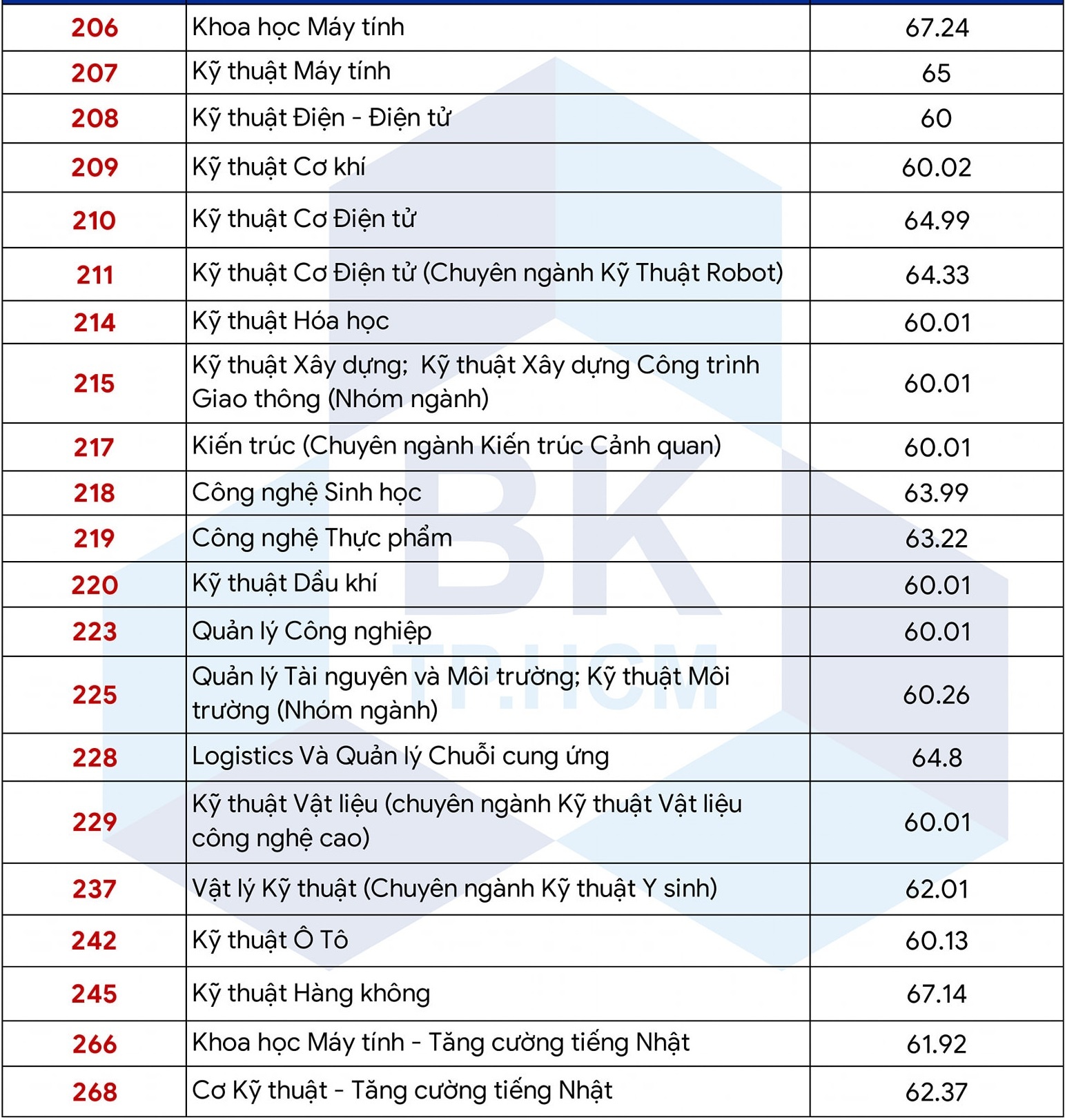 Điểm chuẩn năm 2022 ảnh 35 Diem chuan nam 2022 anh 35