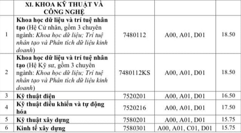 Điểm chuẩn năm 2022 ảnh 13 Diem chuan nam 2022 anh 13