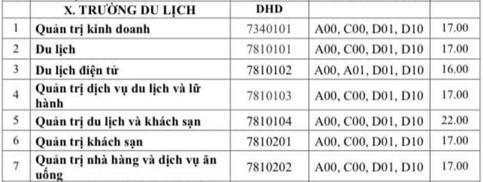 Điểm chuẩn năm 2022 ảnh 8 Diem chuan nam 2022 anh 8