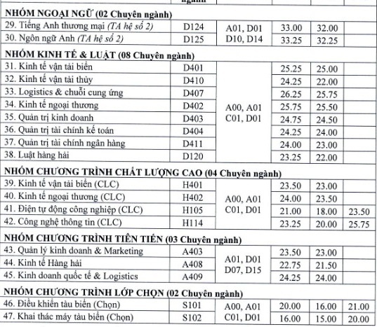 Điểm chuẩn năm 2022 ảnh 15 Diem chuan nam 2022 anh 15