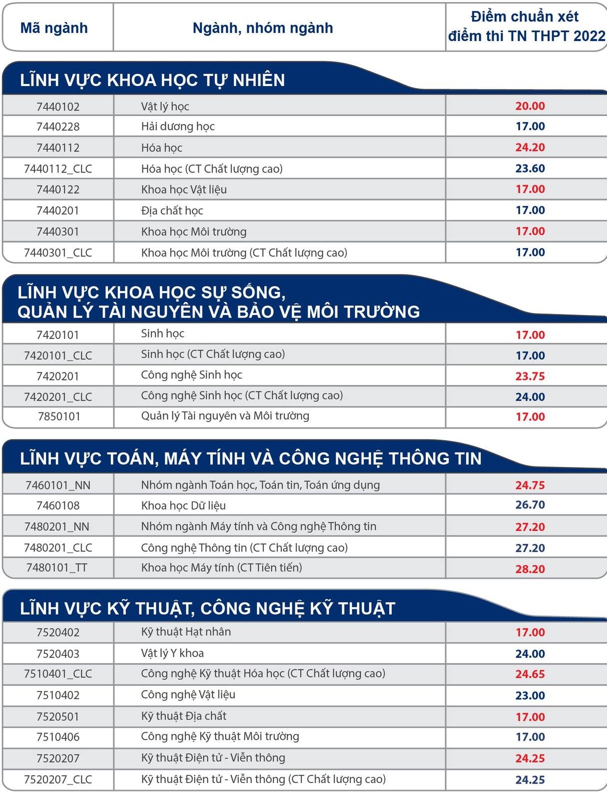 Điểm chuẩn năm 2022 ảnh 36 Diem chuan nam 2022 anh 36