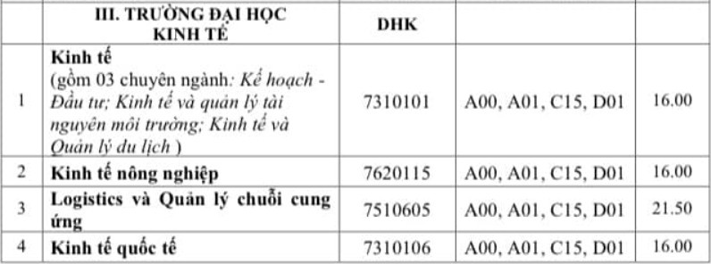 Điểm chuẩn năm 2022 ảnh 6 Diem chuan nam 2022 anh 6