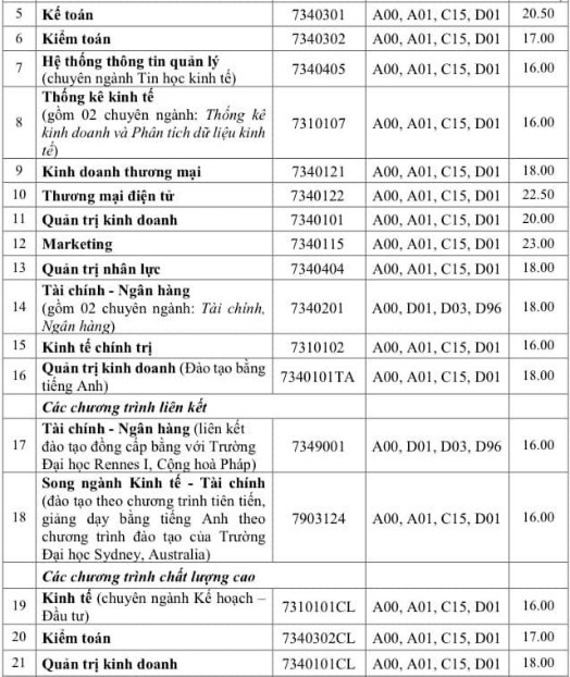 Điểm chuẩn năm 2022 ảnh 7 Diem chuan nam 2022 anh 7