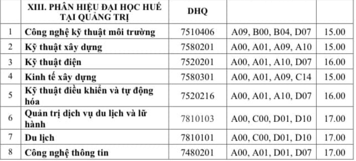 Điểm chuẩn năm 2022 ảnh 4 Diem chuan nam 2022 anh 4