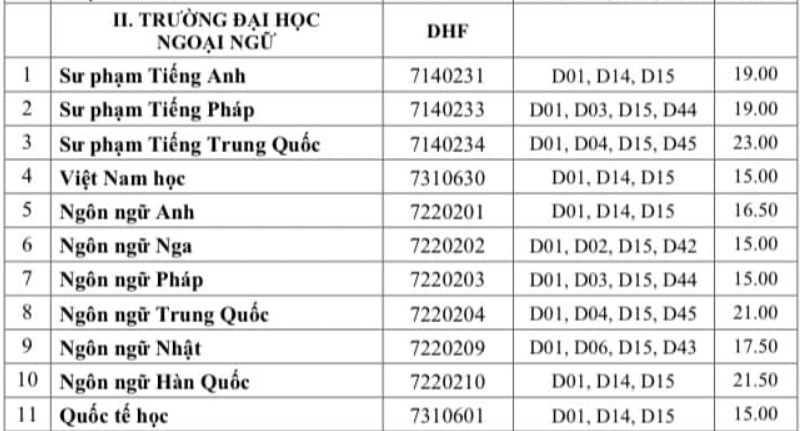 Điểm chuẩn năm 2022 ảnh 3 Diem chuan nam 2022 anh 3