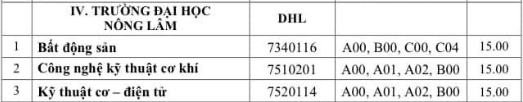 Điểm chuẩn năm 2022 ảnh 10 Diem chuan nam 2022 anh 10