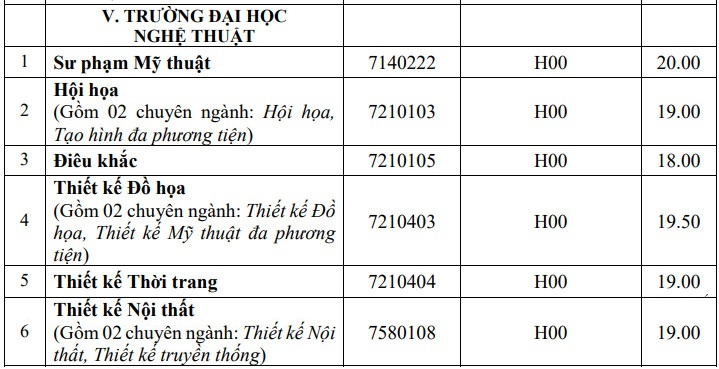Điểm chuẩn năm 2022 ảnh 9 Diem chuan nam 2022 anh 9