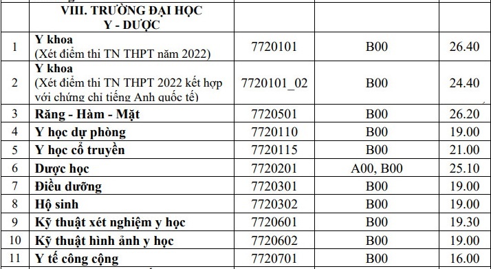Điểm chuẩn năm 2022 ảnh 5 Diem chuan nam 2022 anh 5