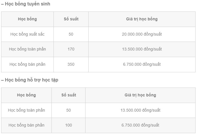 Học bổng của các trường đại học lên đến hàng tỉ đồng ảnh 1 Hoc bong cua cac truong dai hoc len den hang ti dong anh 1