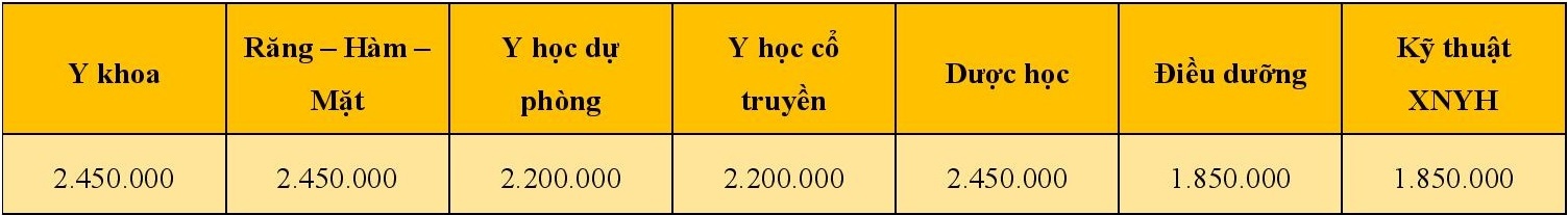 Cac truong dai hoc tang hoc phi nam 2022-2023 anh 6