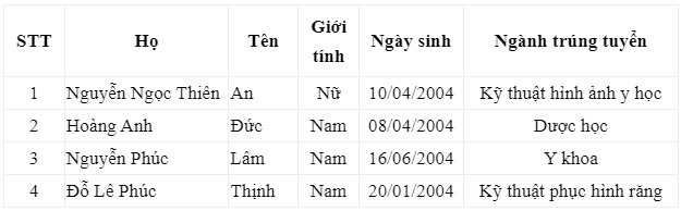 Nhung thi sinh dau tien trung tuyen vao DH Y khoa Pham Ngoc Thach va DH Y Duoc TP.HCM anh 1