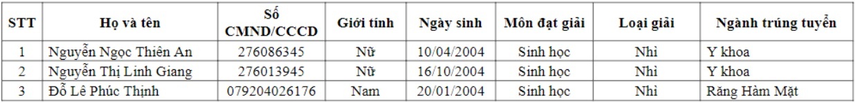 Nhung thi sinh dau tien trung tuyen vao DH Y khoa Pham Ngoc Thach va DH Y Duoc TP.HCM anh 4