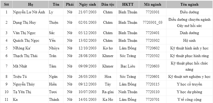 Nhung thi sinh dau tien trung tuyen vao DH Y khoa Pham Ngoc Thach va DH Y Duoc TP.HCM anh 2