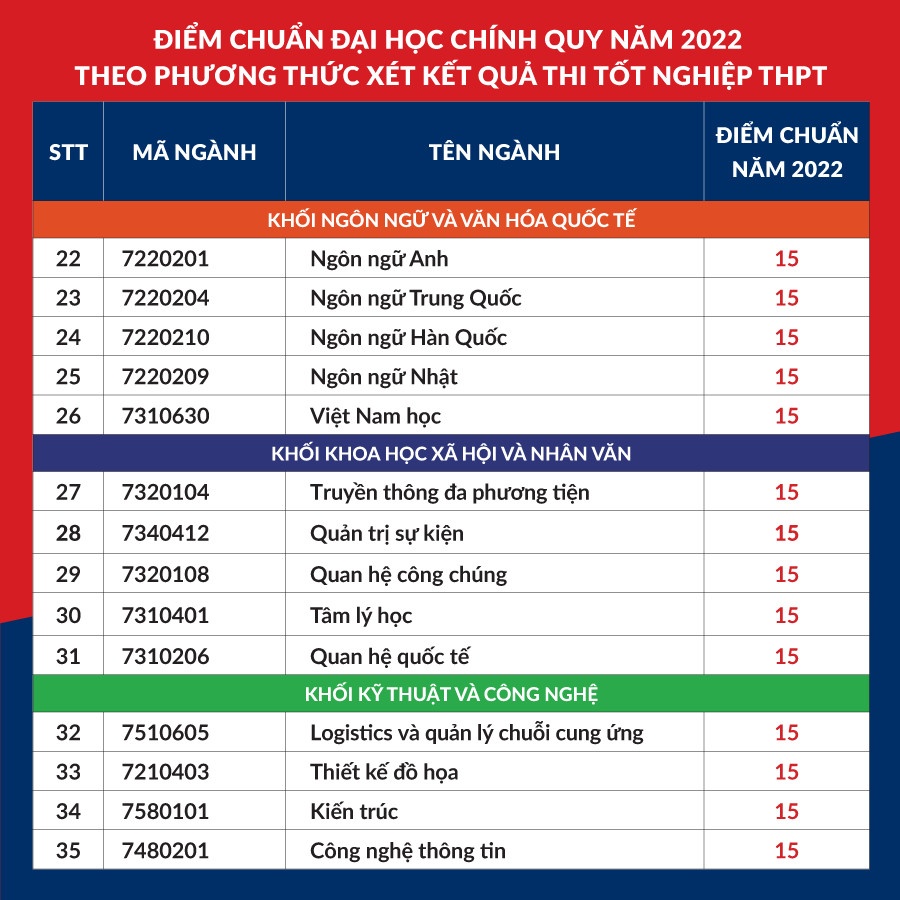 Diem chuan nam 2022 anh 5