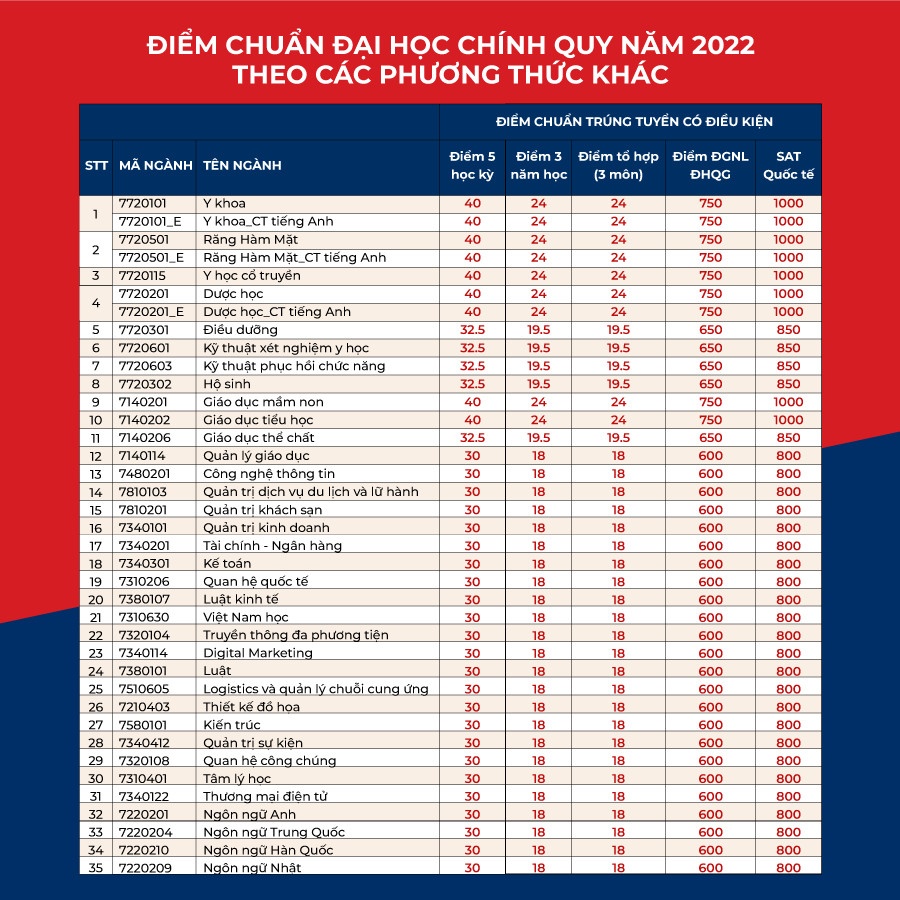 Diem chuan nam 2022 anh 6