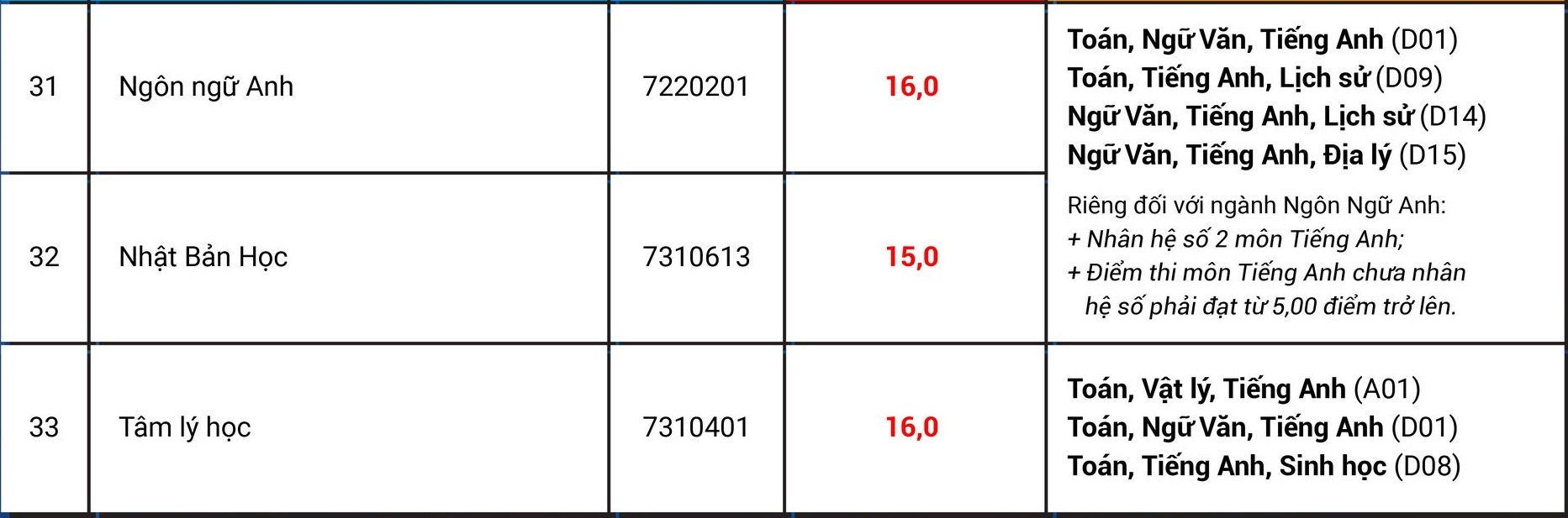 Diem chuan nam 2022 anh 3