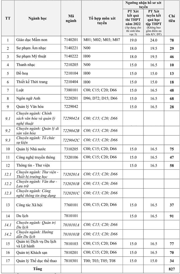 Cac truong tuyen bo sung anh 1