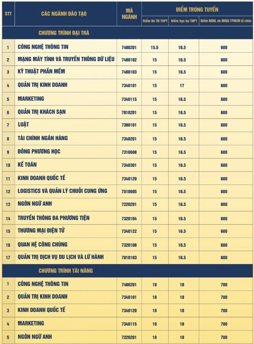 Diem chuan nam 2022 anh 26