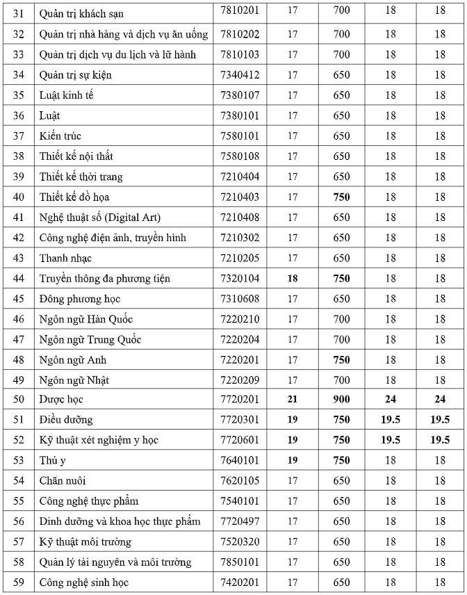 Diem chuan nam 2022 anh 25