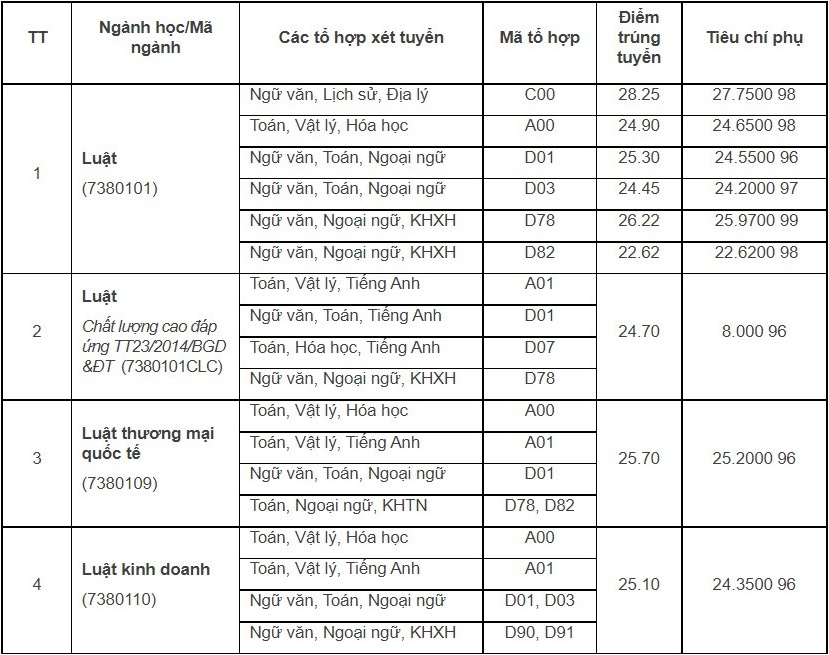 Diem chuan nam 2022 anh 10