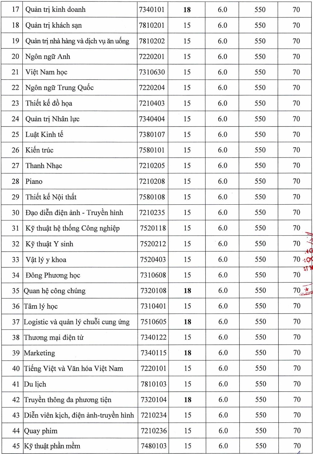 Diem chuan nam 2022 anh 17