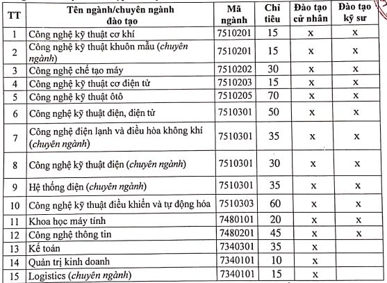 Cac truong tuyen bo sung anh 2