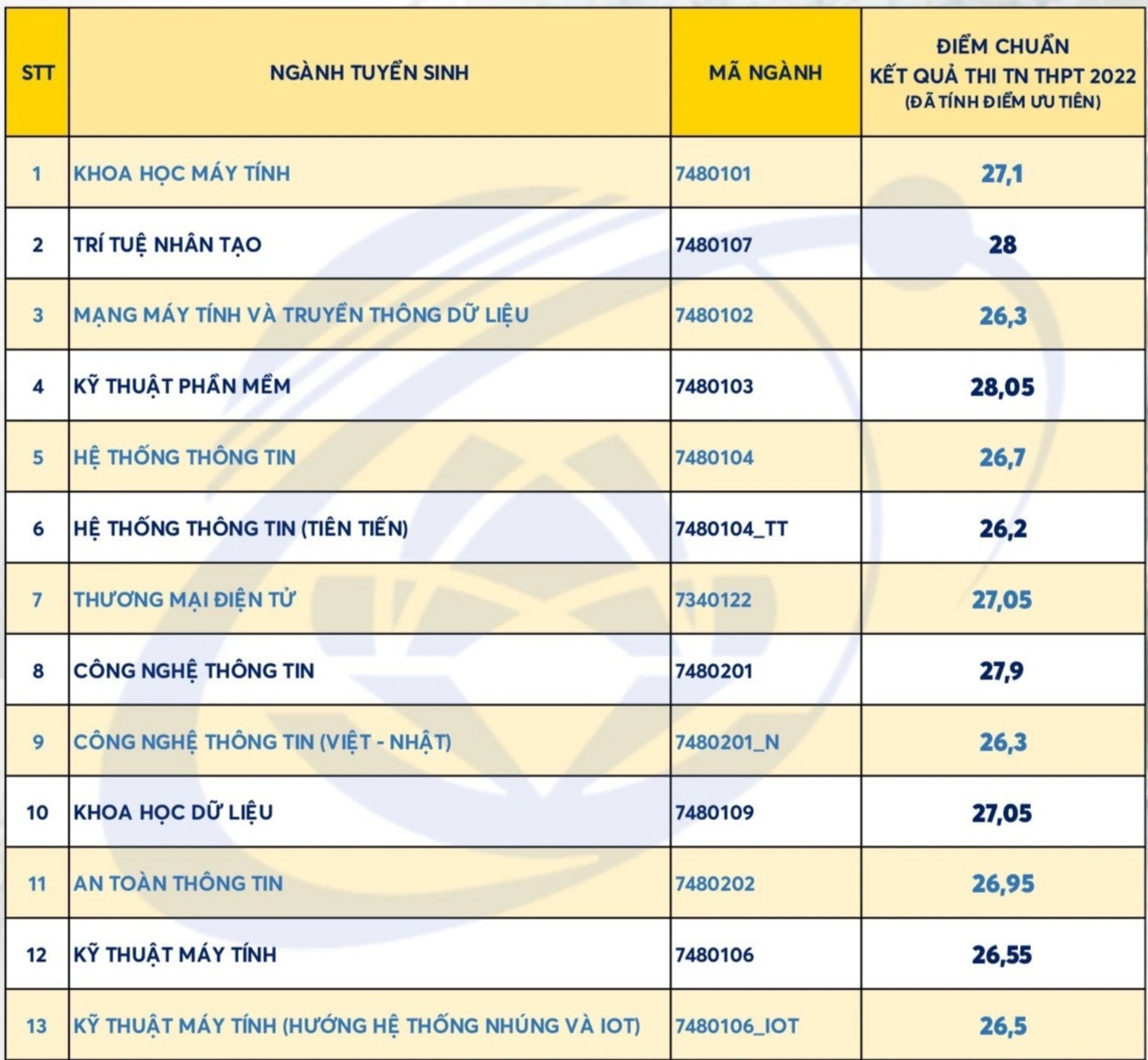 Diem chuan nam 2022 anh 9
