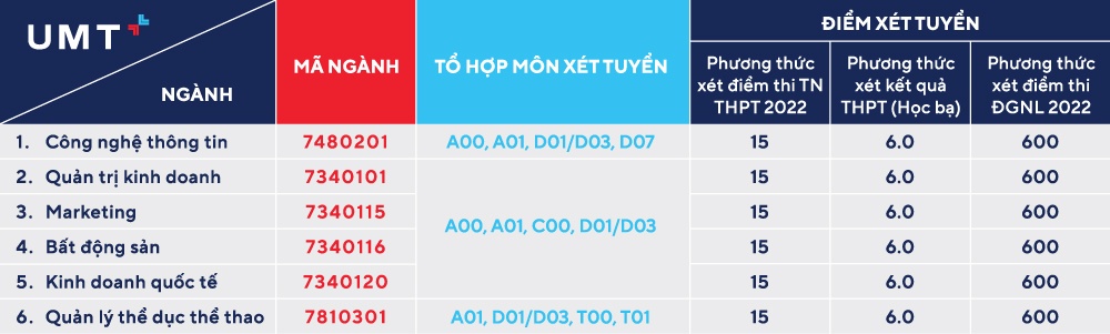 Điểm chuẩn năm 2022 ảnh 38 Diem chuan nam 2022 anh 38
