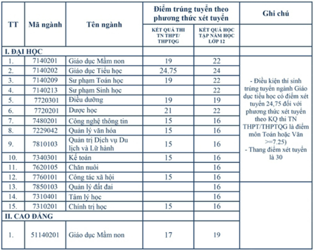 diem chuan xet bo sung anh 1