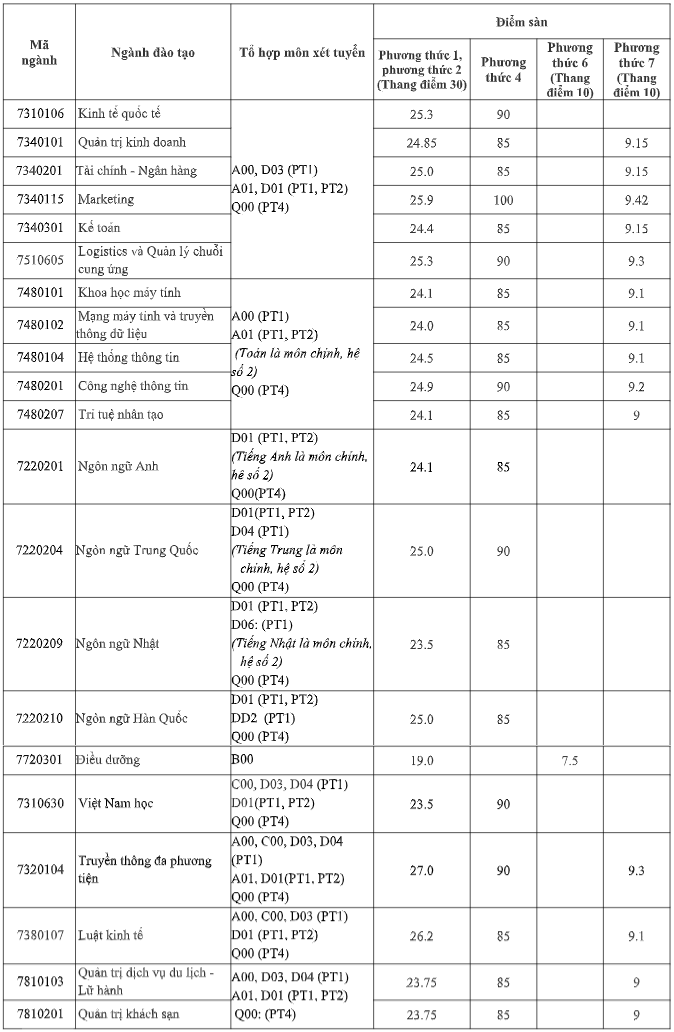 diem chuan xet bo sung anh 3