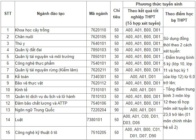 De an tuyen sinh 2023 anh 1